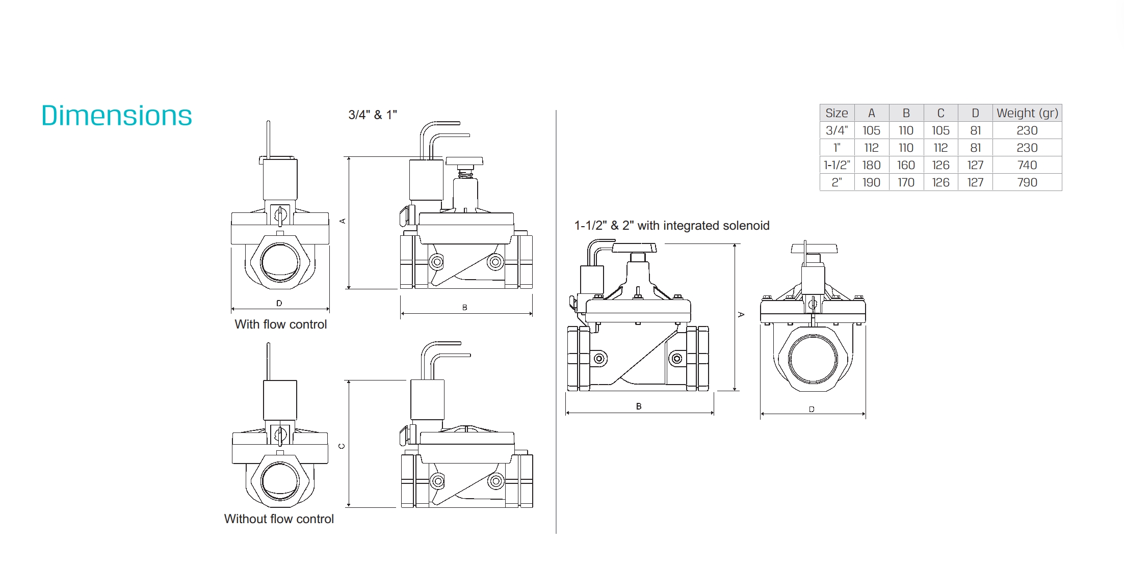 Electroválvulas Baccara con solenoide DC - Imagen 3
