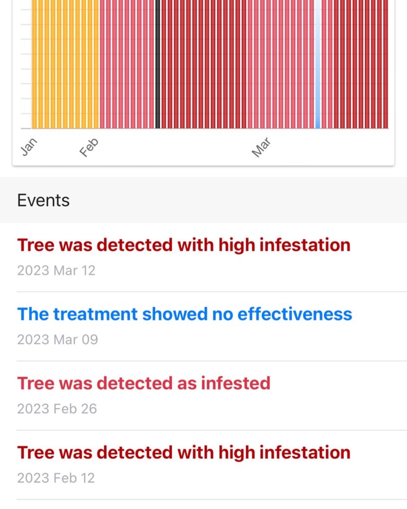 Pantalla de APP IoTree de Agrint