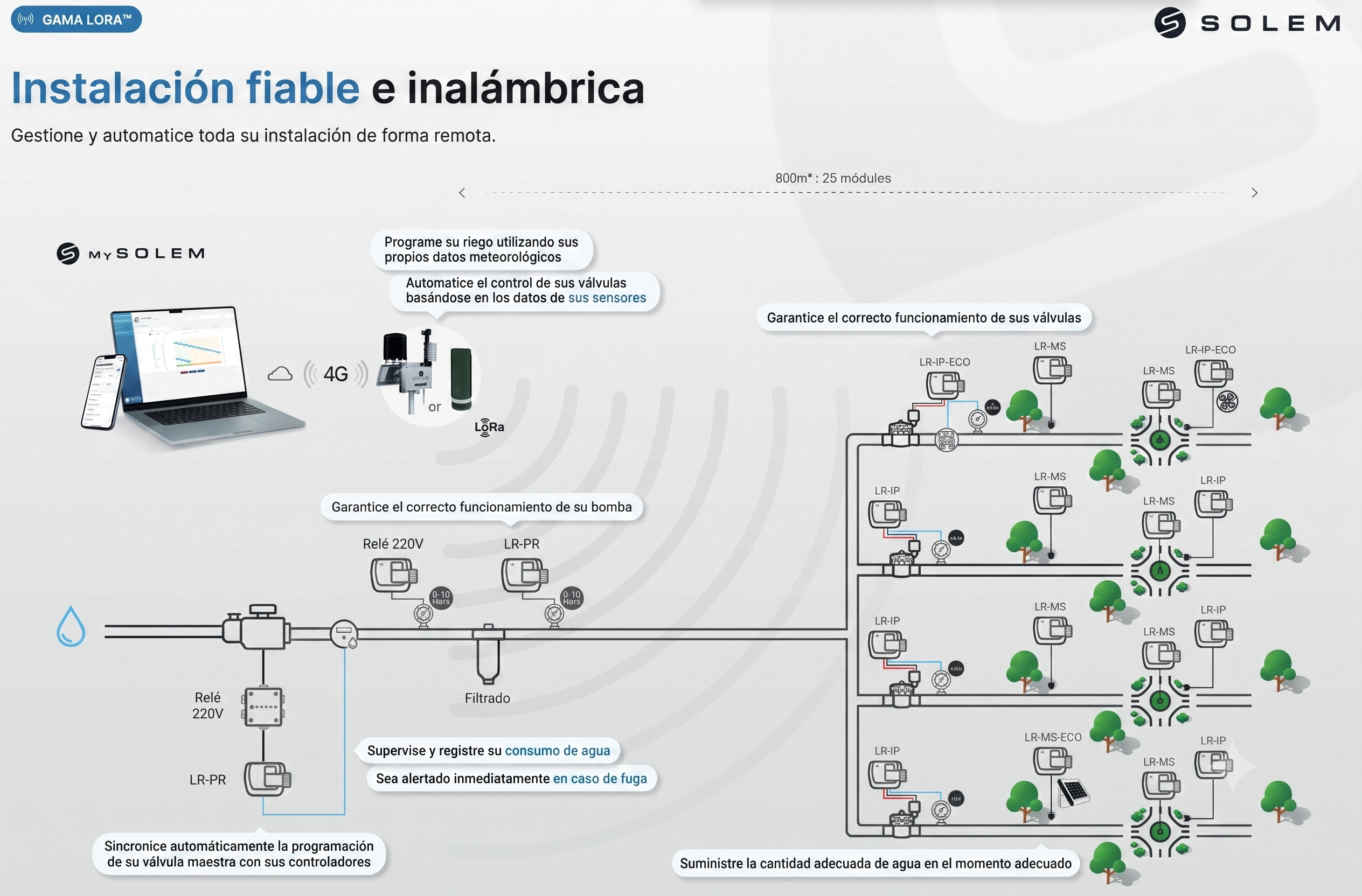 Gateway LoRa 4G LR-BST REACT - Imagen 7