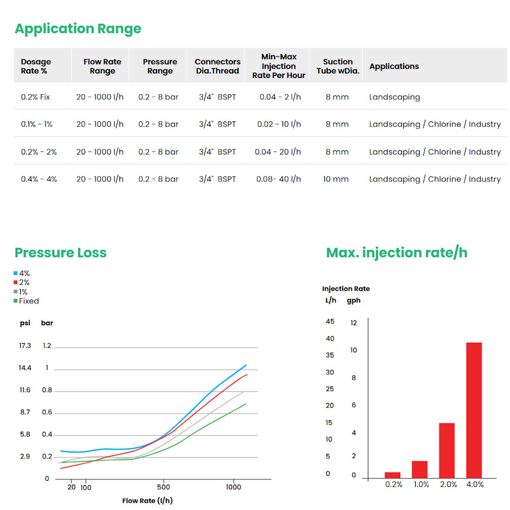 Dosificadora Tefen MixRite 1m³/hr - Imagen 5
