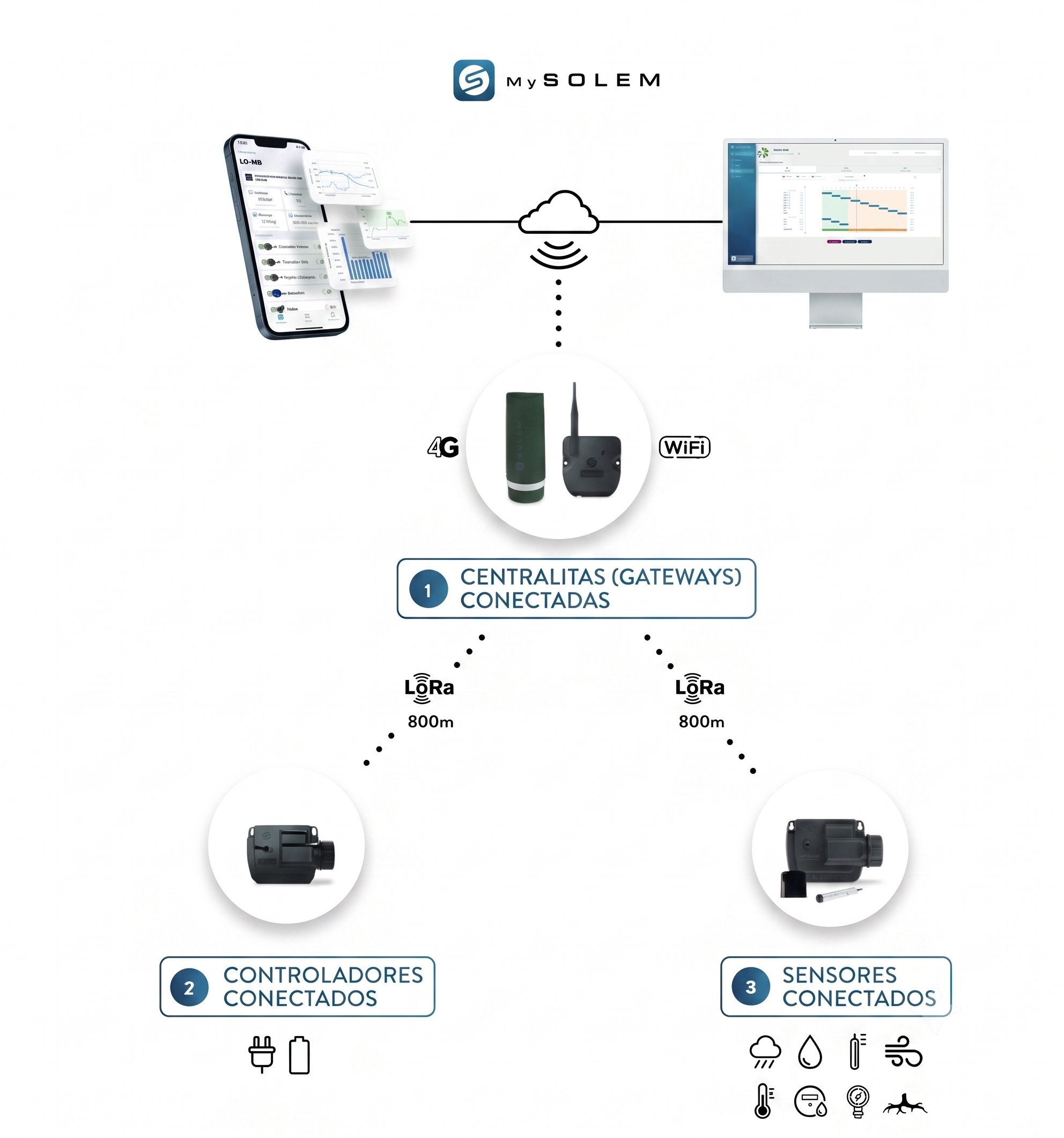 Gateway LoRa 4G LR-BST REACT - Imagen 2