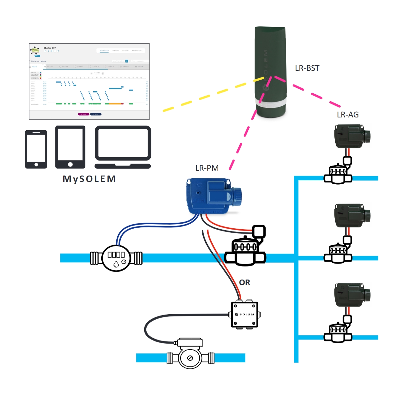 Nodo Automatización (Cluster) LoRa LR-PM - Imagen 3