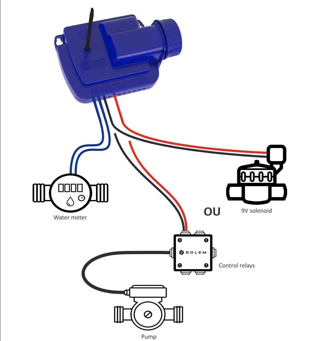 Nodo Automatización (Cluster) LoRa LR-PM - Imagen 2